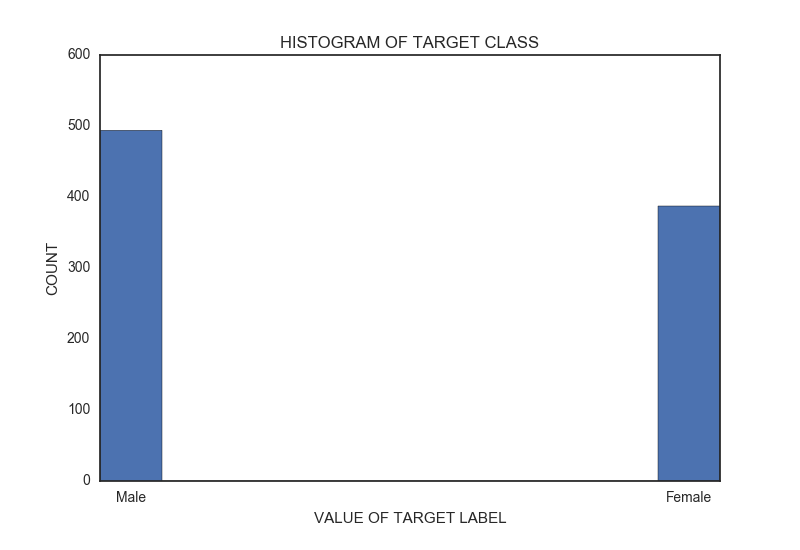 Target Class