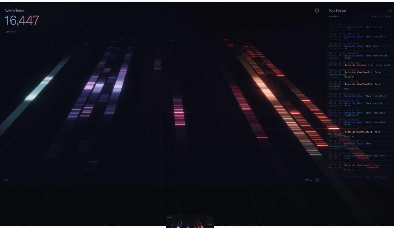 A second Gitmos layout: streaks of blue, pink and orange light rushing toward the viewer on a dark field, like a time-lapse of traffic. Top left: Activity Today 16,447. Right panel: the real-time data stream listing RepositoryPush and RepositoryCreate events with usernames and languages.