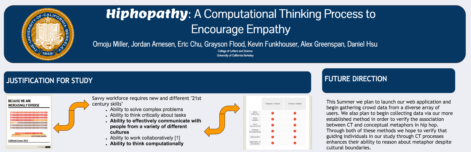 California Cognitive Science Conference Hiphopatth Poster